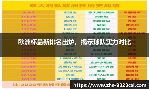 欧洲杯最新排名出炉，揭示球队实力对比