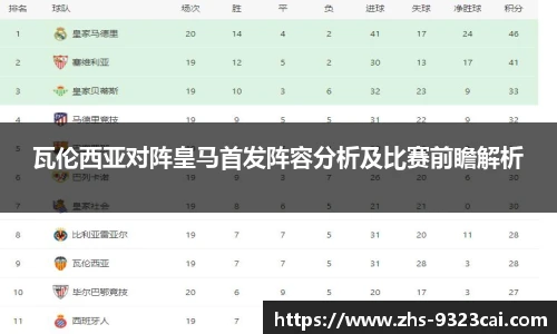 瓦伦西亚对阵皇马首发阵容分析及比赛前瞻解析